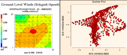 wind_scatter